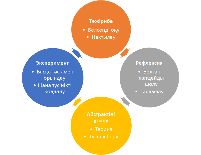 Жыныс мүшесінің ұшында сызаттар пайда болады және жыныстық қатынас кезінде ауырады