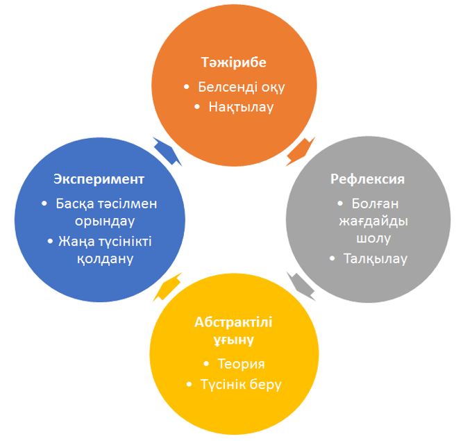 Олардың ит стилін аяқтаған суреттері