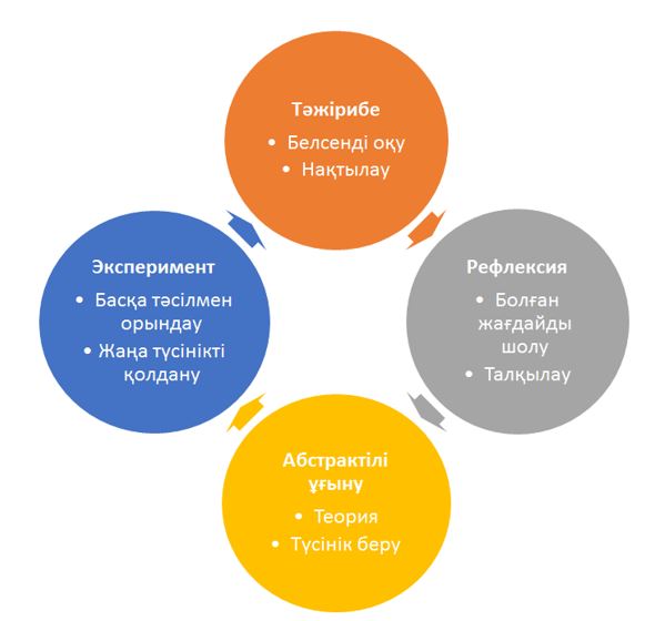 Көркем фильмдерді көру даулы.