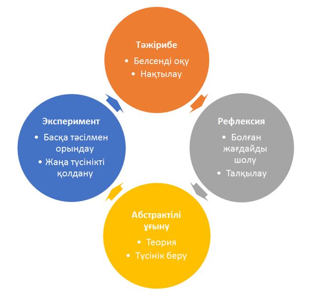 Алдын ала ойнауға арналған батыл идеялар