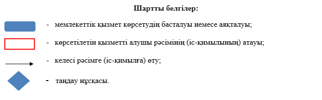 Порнодағы анальді көріністерді түсіру