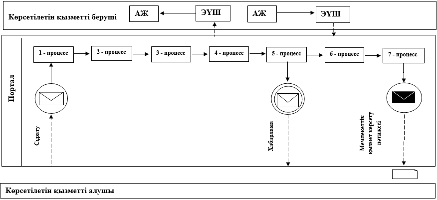 Интерндердің порно фотосуреттерінің актерлері