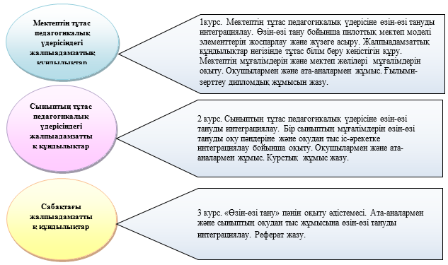 Жыныстық киімдер