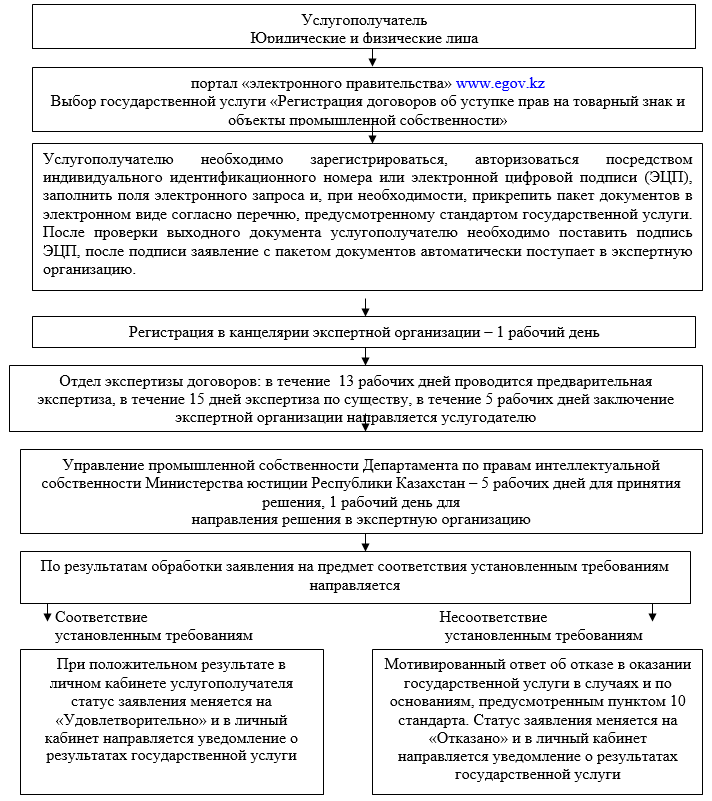 ПОСТАНОВЛЕНИЕ ШЕСТНАДЦАТОГО АРБИТРАЖНОГО АПЕЛЛЯЦИОННОГО СУДА ОТ 19.06.2014 ПО ДЕЛУ N А63-9157/2013