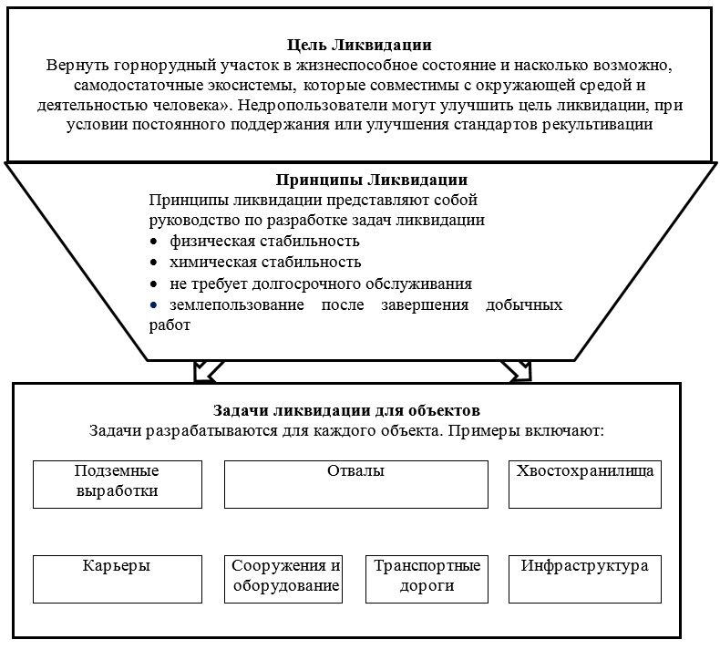 Методы составления первоначальных опорных планов