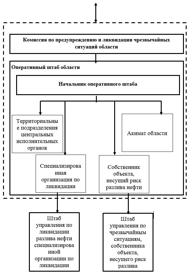 Культура и спорт