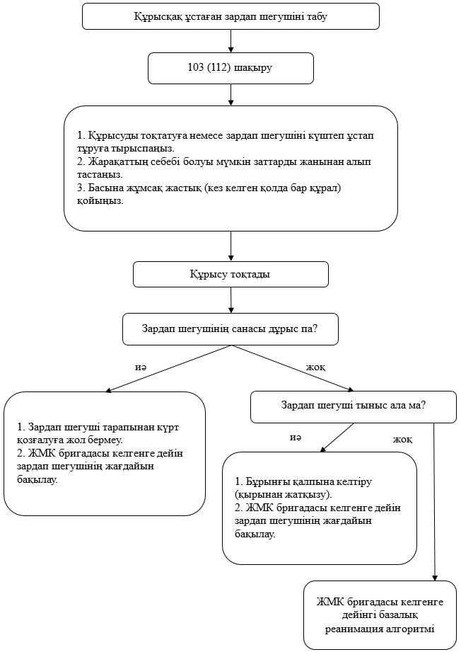 Порно суреттер кезең-кезеңімен Тақырыптық секс кештері
