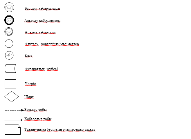 Жалаңаш нудист әйел