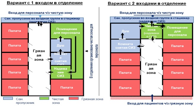 Санитарные правила Санитарные правила для морских судов СССР