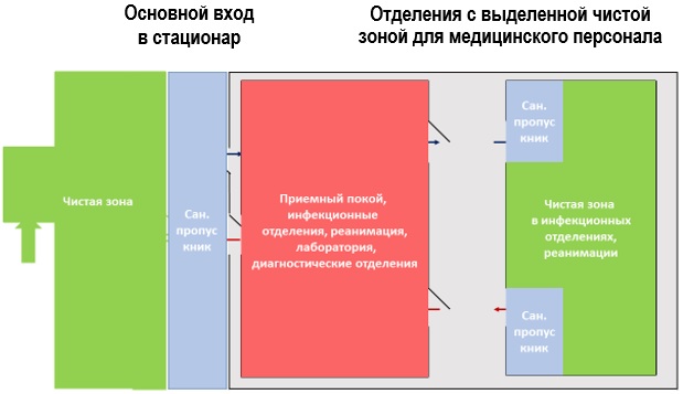 Об утверждении правил оказания доврачебной медицинской помощи