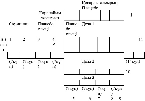 Жыныстық қатынастан құрысулар