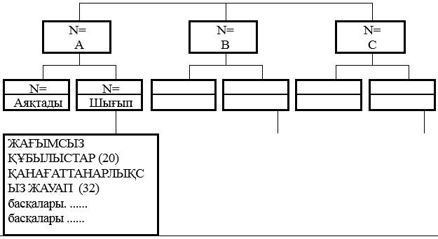 Порно фотосуреттер үлкен мүшесі пизда