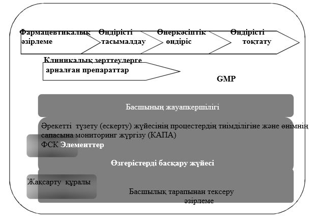 Сперматозоидтардың донорлық критерийлері
