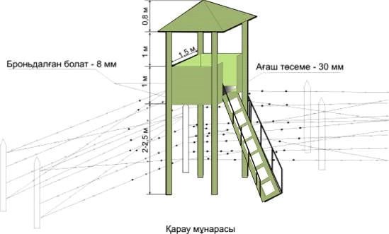 Тәжікстандағы секс көру