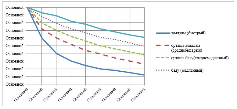 Пантералық секс