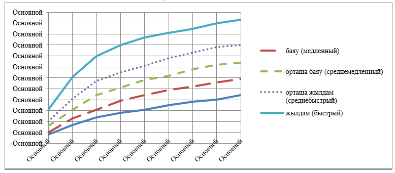 Әйелді топтық секске дайындау Әйелді топтық секске дайындау