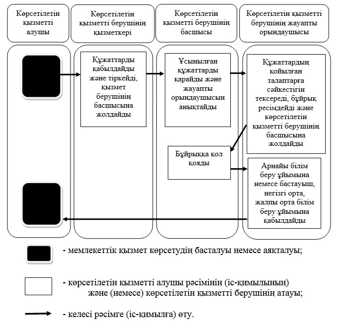 Жіңішке брюнетка бейнеленген порно видео Эротикалық фотосессия үшін қыздар қанша алады?