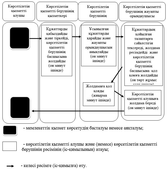 Виргин киска t lki