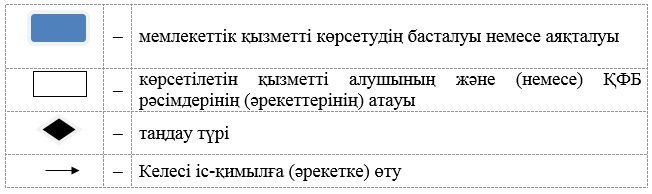 Порталдың байланыс схемасы Порталдың байланыс схемасы