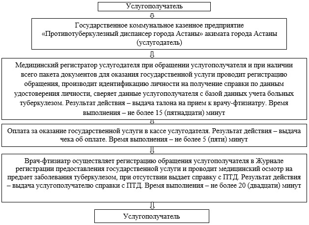 Импортные грузы – EMEX