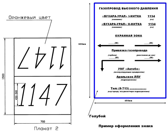 Наряд на земляные работы