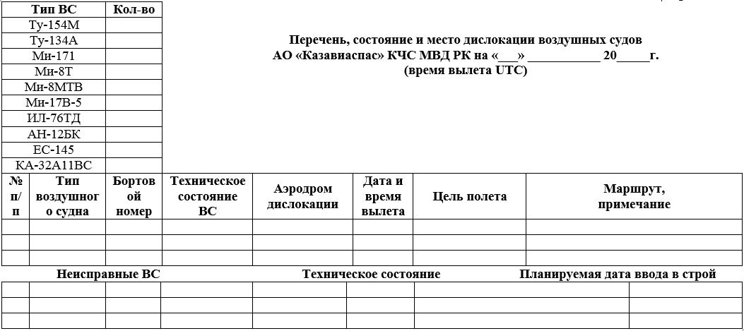 Строевая записка личного состава образец