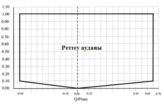 Ұялшақ анальный секс видеолар on ogli Сұлулық секспен түн