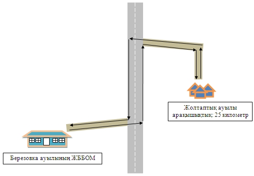Шұлықтарға байланған