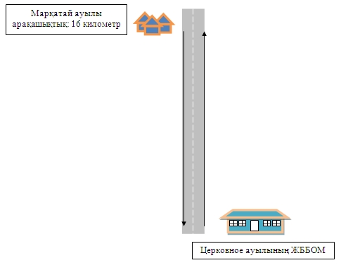 Орыс актрисаларымен жыныстық қатынас