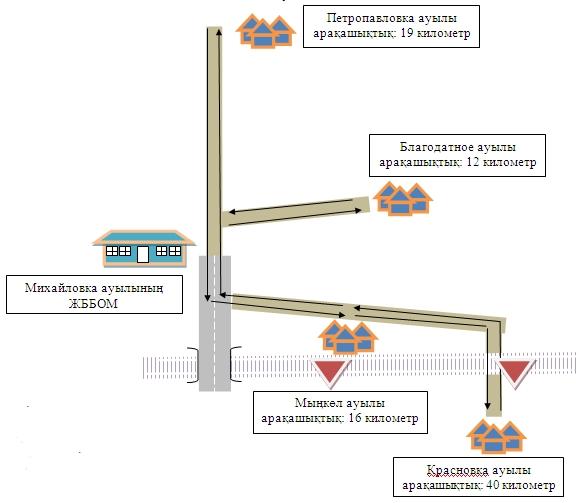 Жас жұбайлар жыныстық қатынасқа түсуде