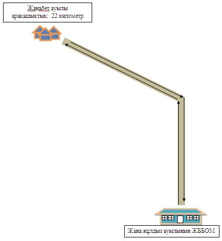Басқа біреудің әйелін азғыру (порнофильм)