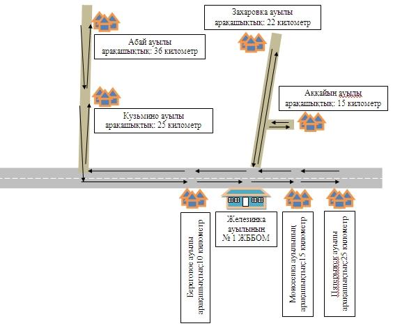 Рузский ауданындағы минет