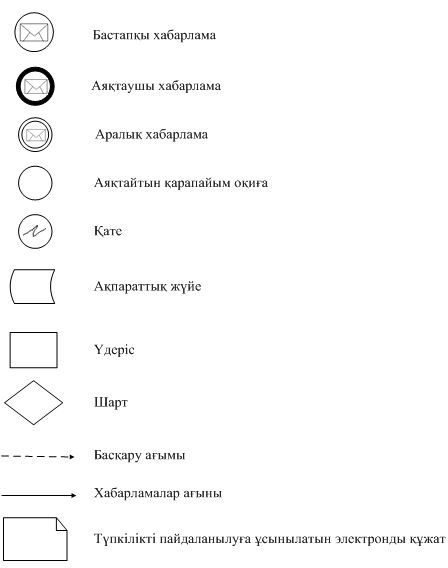 Тікелей секс бейнелері