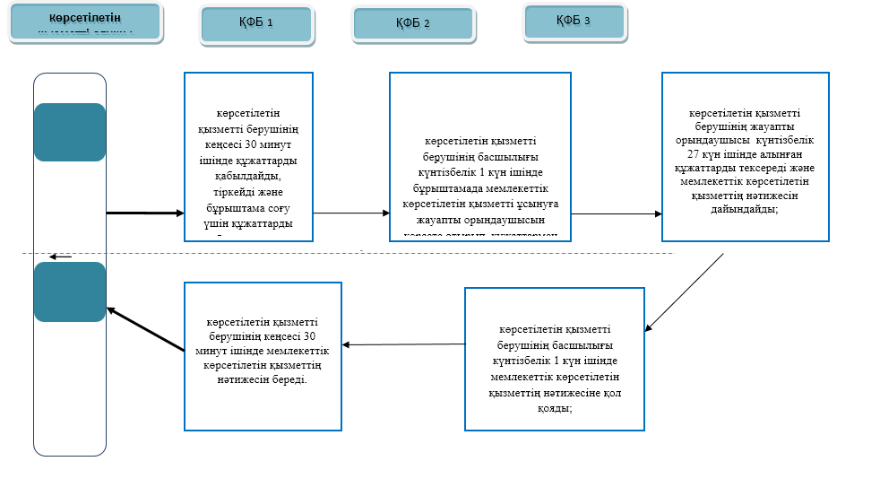 Анальды секстен айғайлар