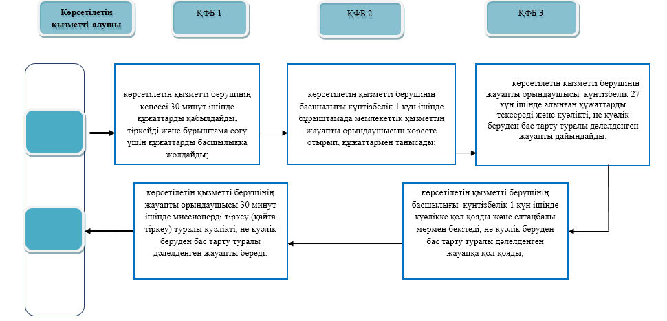 10 ерлер кончают в анальный порно видео