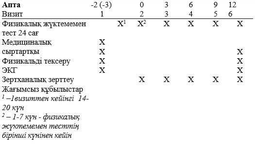 Догги стиліндегі позициядағы әйелдер есектері