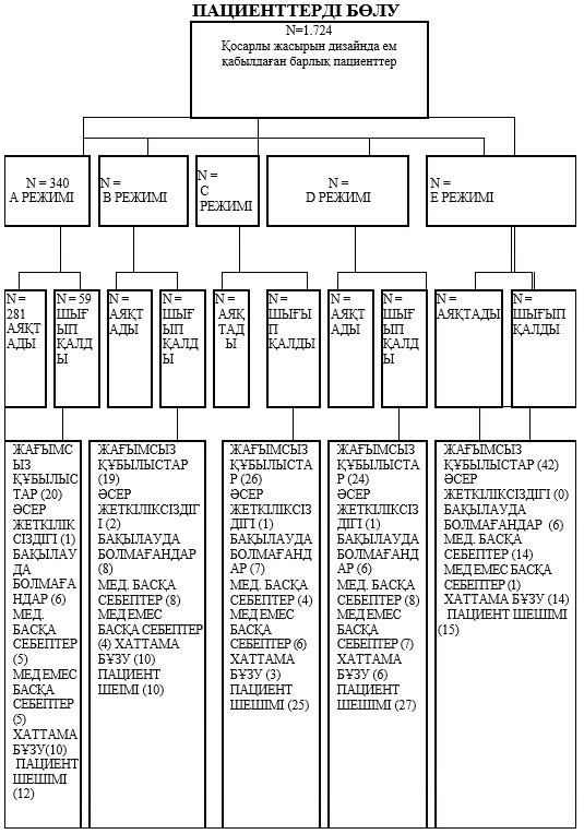 Екіге арналған секс