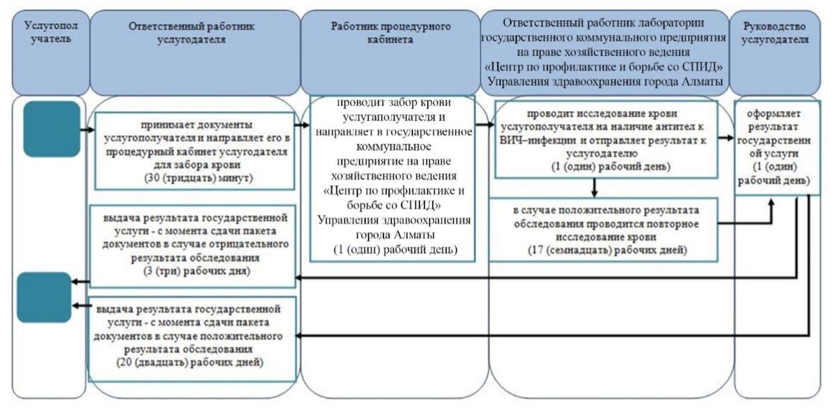 Лист врачебных назначений образец : fectidfoa