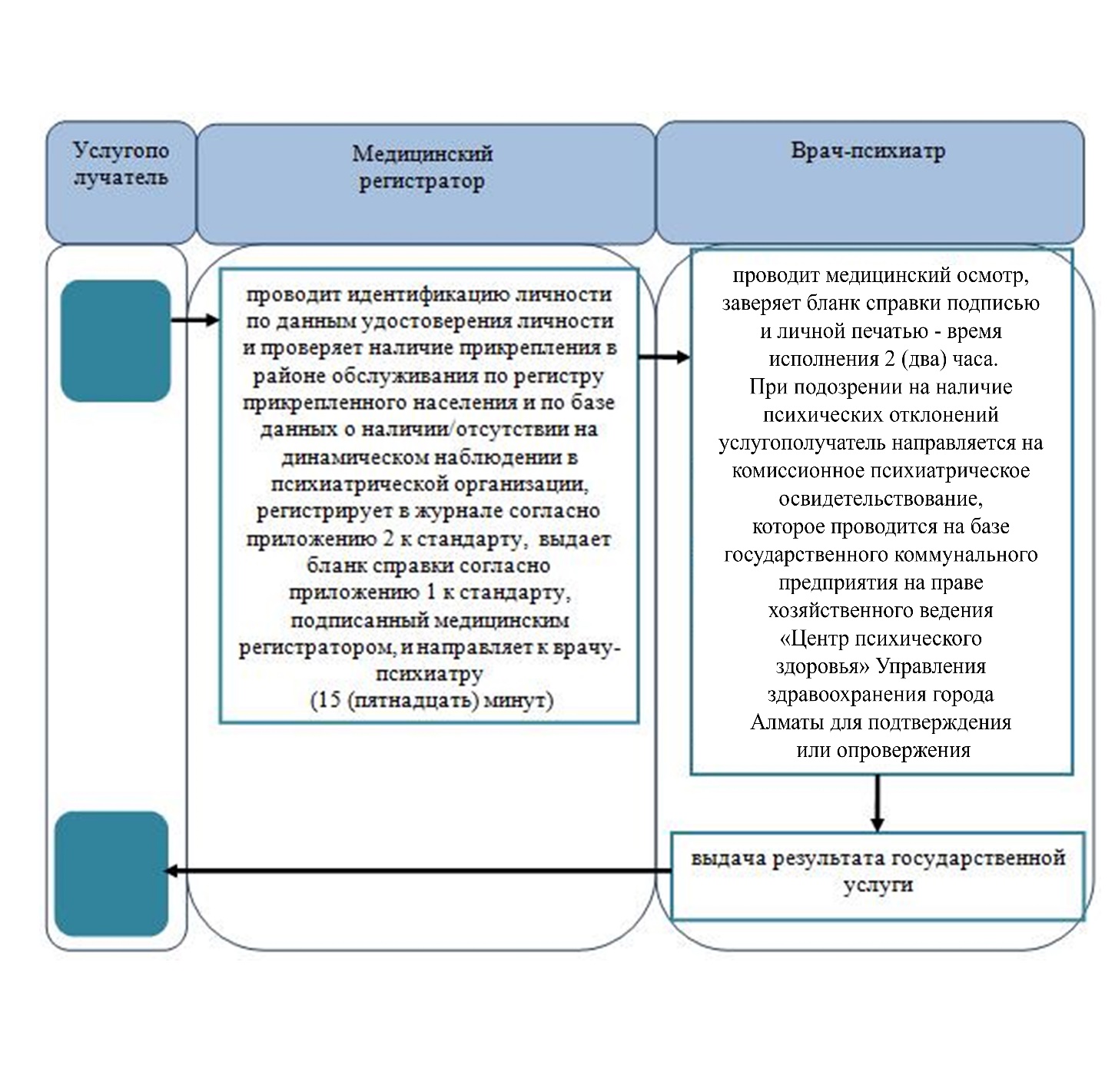 Процедурный кабинет взрослый