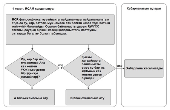 Алдымен жылдам стриптиз, содан кейін ұзақ секс видеосы.