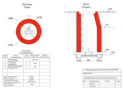 DWG форматындағы тіреу қабырғаларының сызбалары