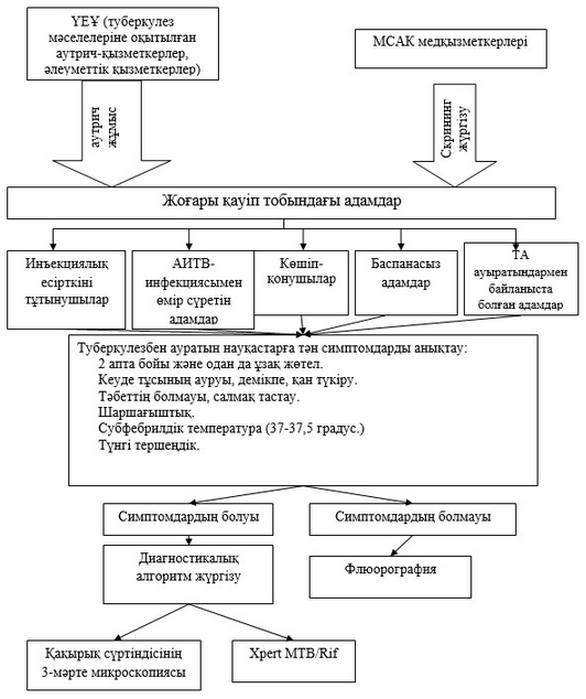 Жас серіктестерге арналған жыныстық позициялар
