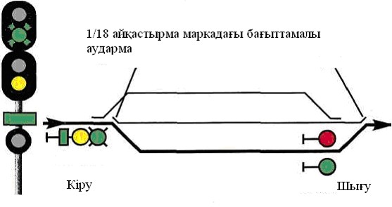 Бөксесі ит стиліндегі позициядағы жігіттер