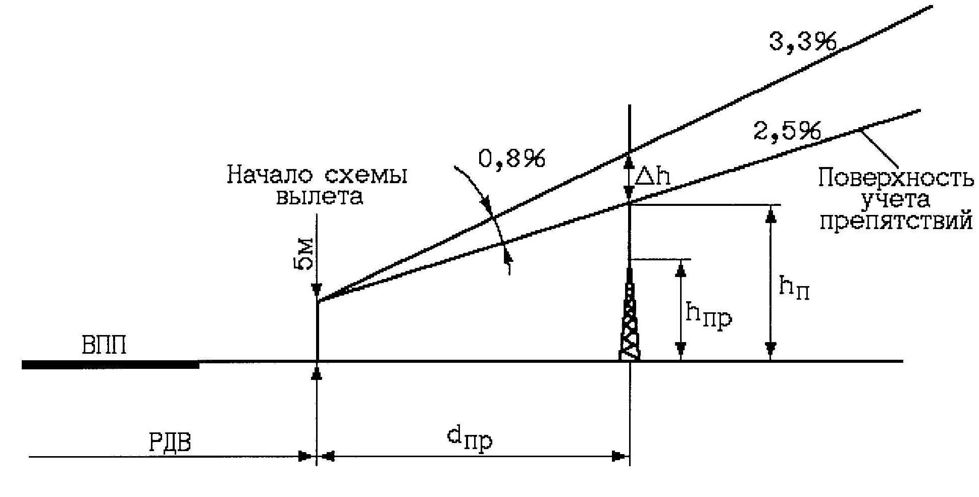 дельтаплан / Поиск по тегам / Обучение и полеты на дельтаплане :: Аэроклуб «Горизонт» :: адн4агтюкг