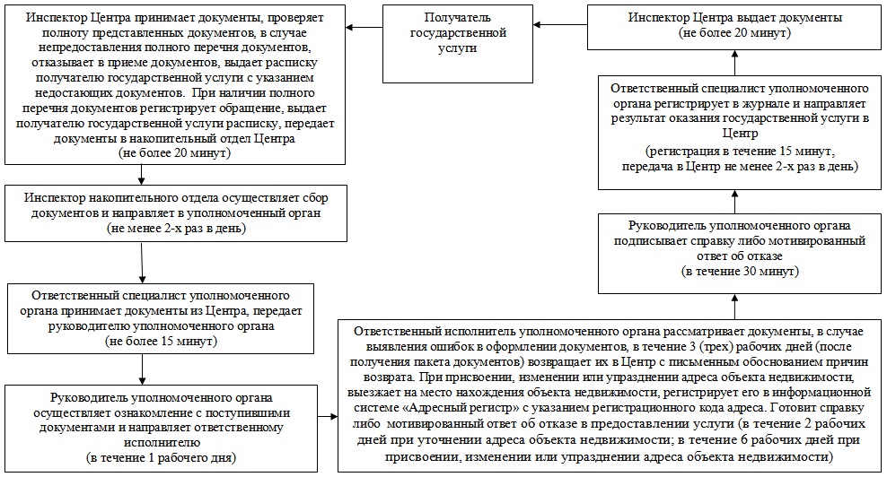 Официальное опубликование